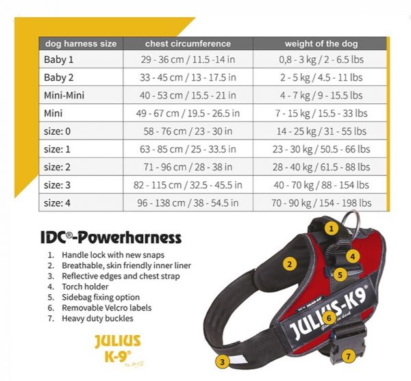 Julius K9 Power Harness Sizing Chart
